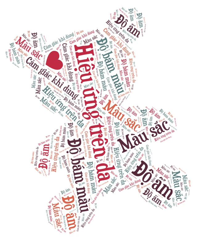 wordart