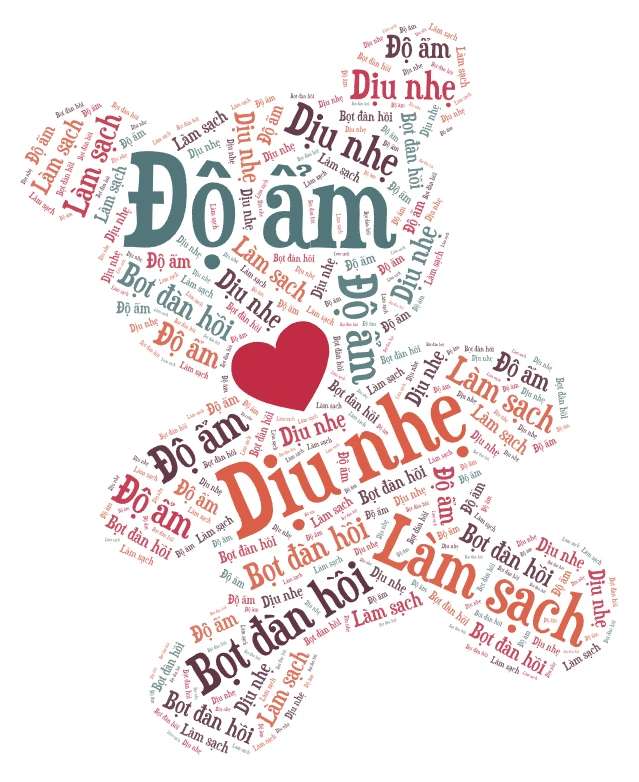 wordart