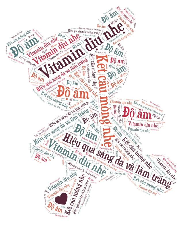 wordart