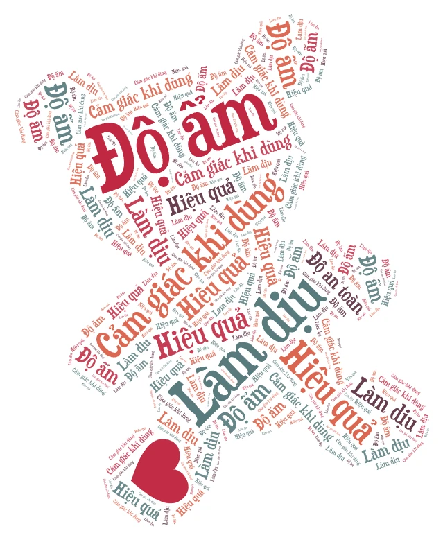 wordart