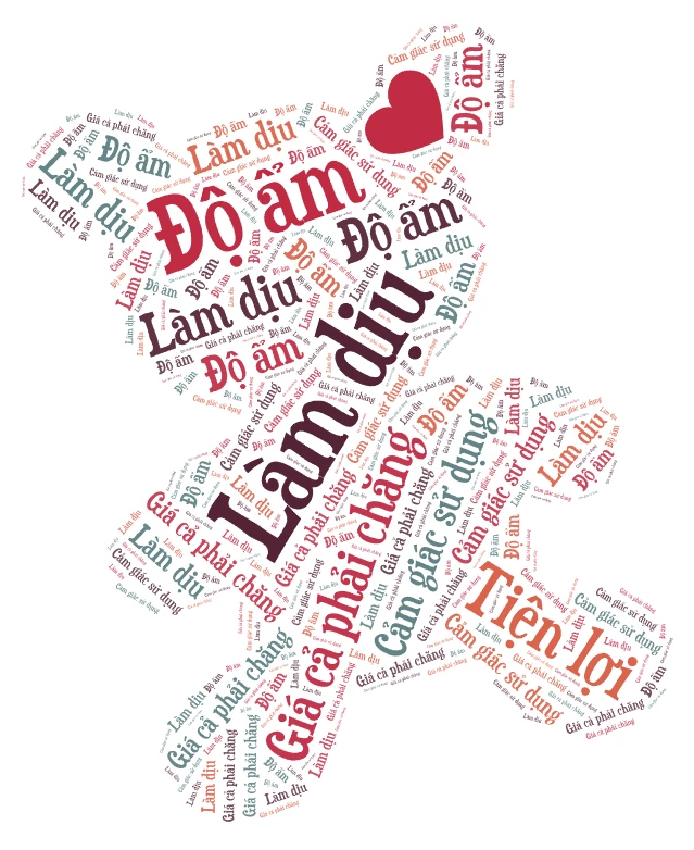 wordart
