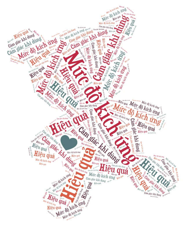 wordart