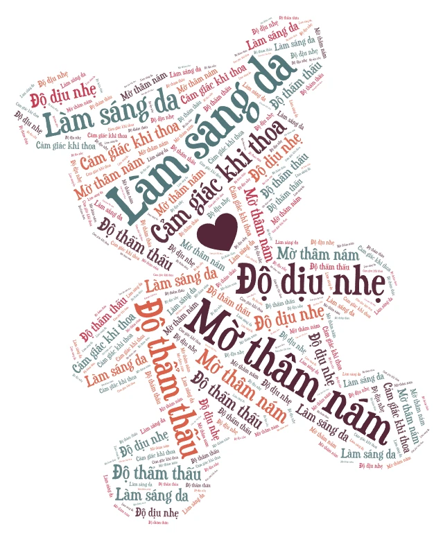 wordart