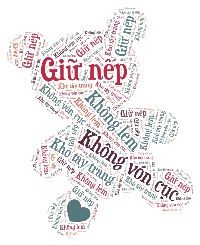 wordart