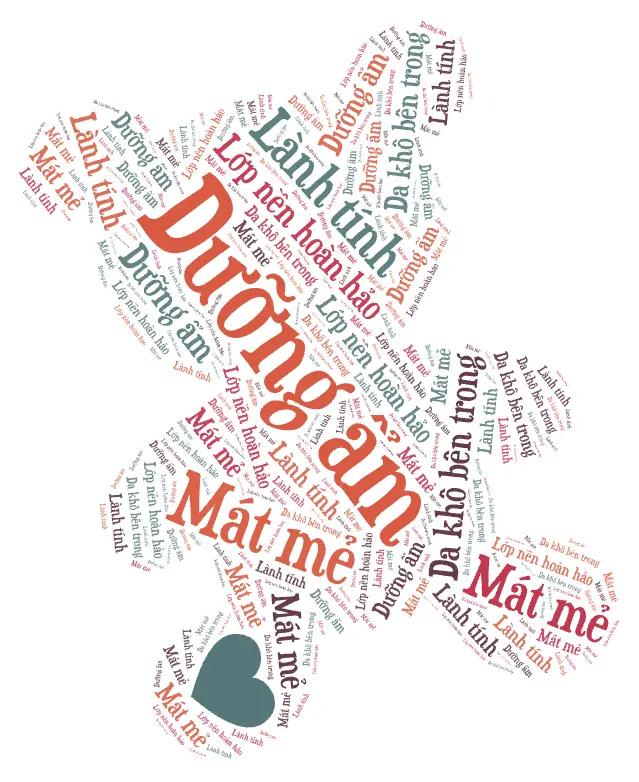 wordart