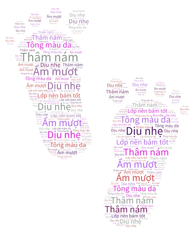 wordart