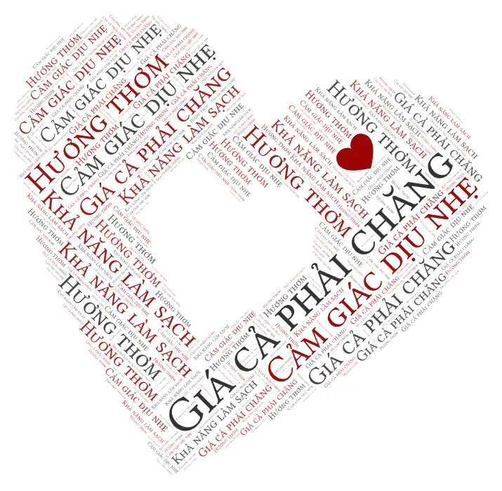 wordart